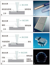 激光在塑料上打標(biāo)技術(shù)原理、優(yōu)勢(shì)及行業(yè)應(yīng)用詳解
